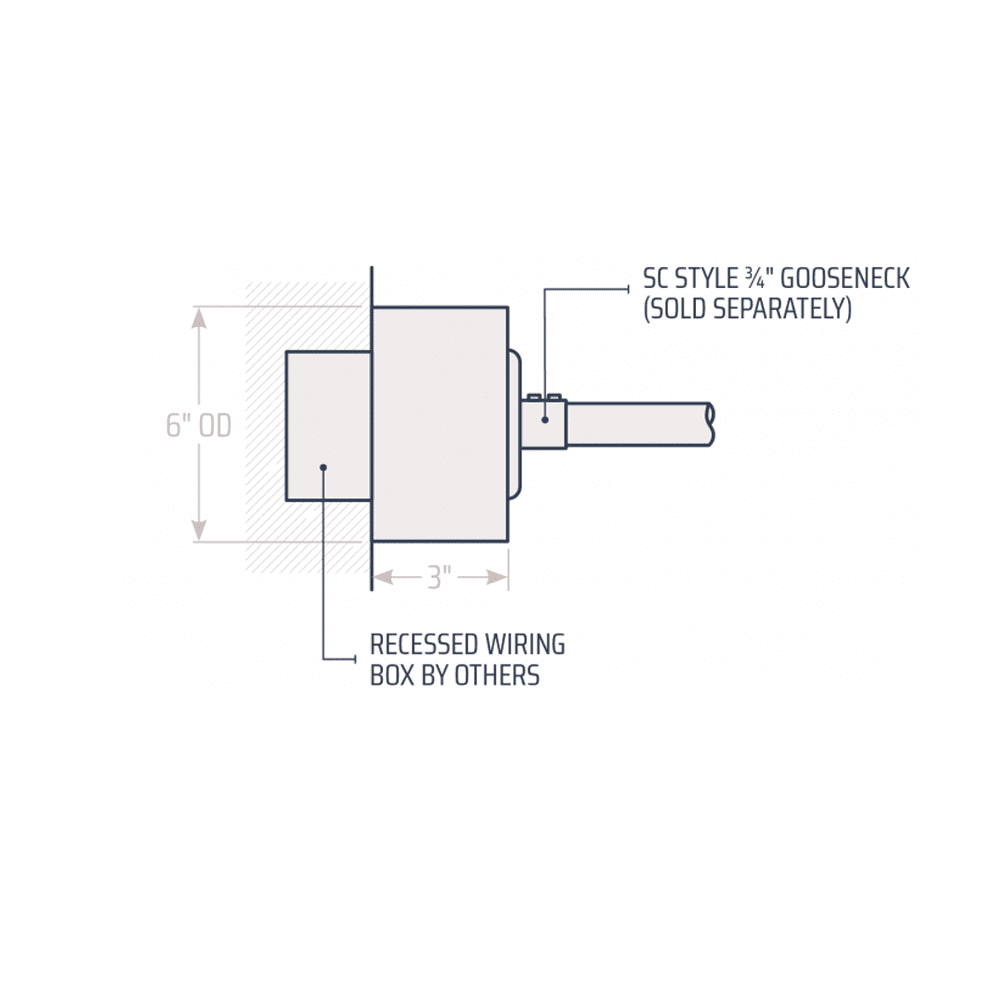 Ballast Enclosures